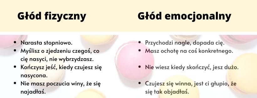 jak rozpoznać głód dieta po 40