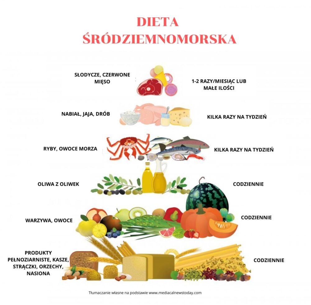 dieta po 40 i menopauza