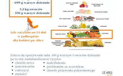 Warzywa i owoce w diecie po 40ce