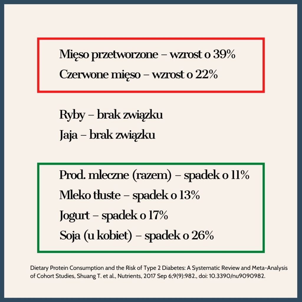 produkty sprzyjające cukrzycy dieta po 40