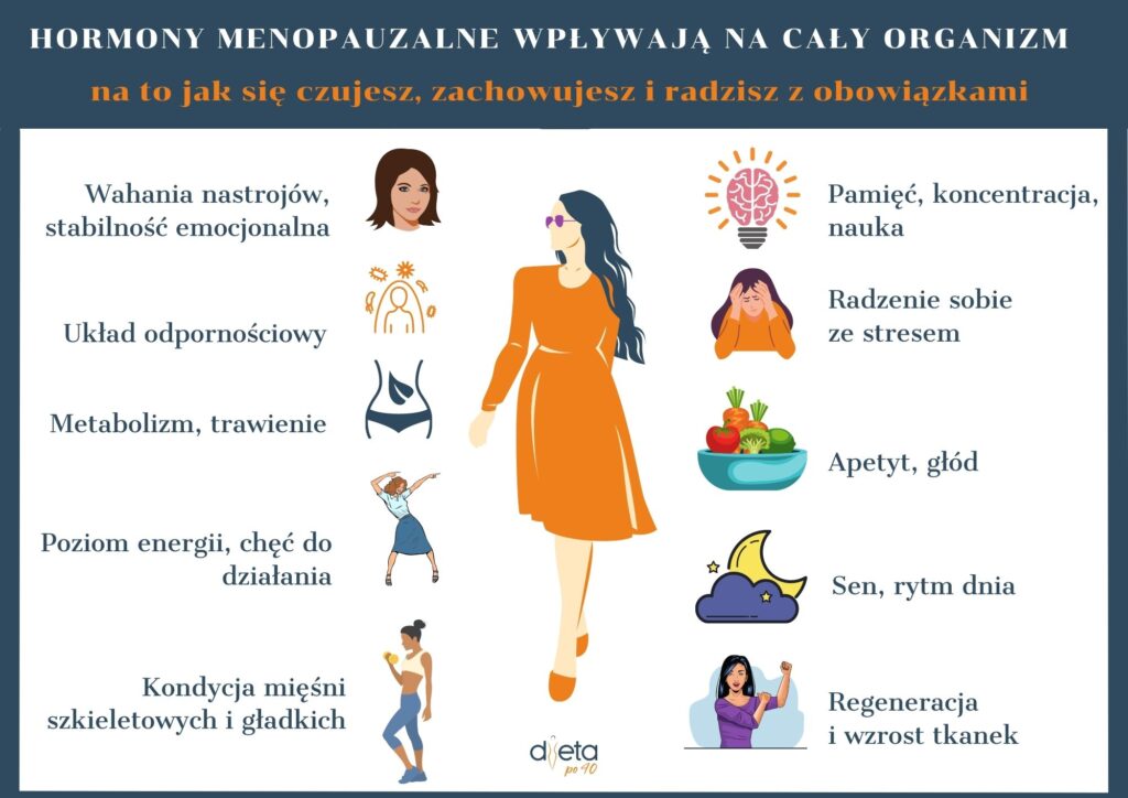 hormony menopauza dieta po 40